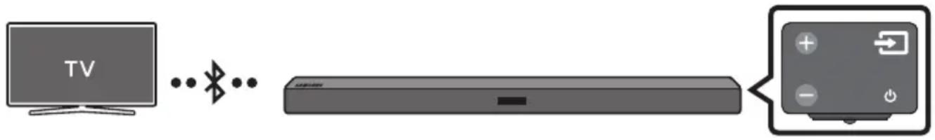SAMSUNG HWM360 - Televízio csatlakoztatása Bluetooth-on keresztül - 1