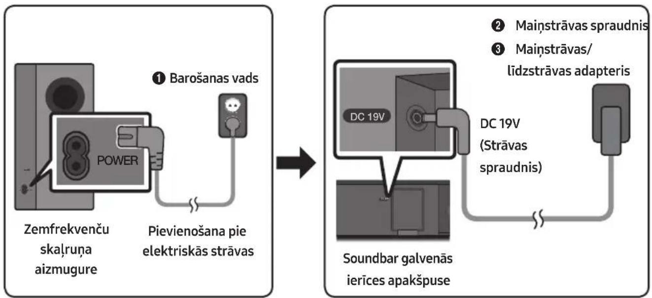 SAMSUNG HWM360 - Pievienošana pie elektriskās strāvas - 1