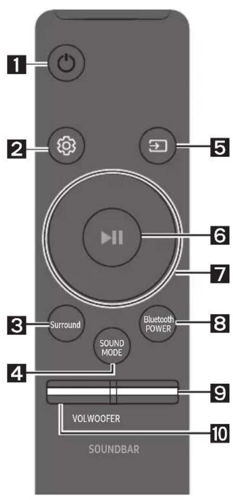 SAMSUNG HWM360 - FOLOSIREA TELECOMENZII - 1