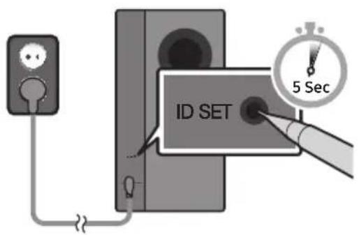 SAMSUNG HWM360 - Verificati inainte de a efectua conexiunea manuale - 1