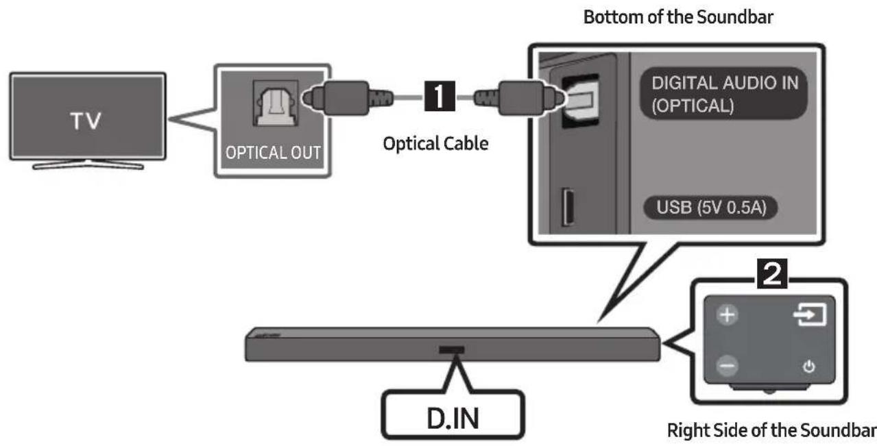 SAMSUNG HWM360 - Connecting using an Optical Cable - 1