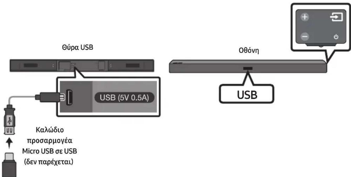 SAMSUNG HWM360 - SYN△EESH YSEKEYH USB - 1