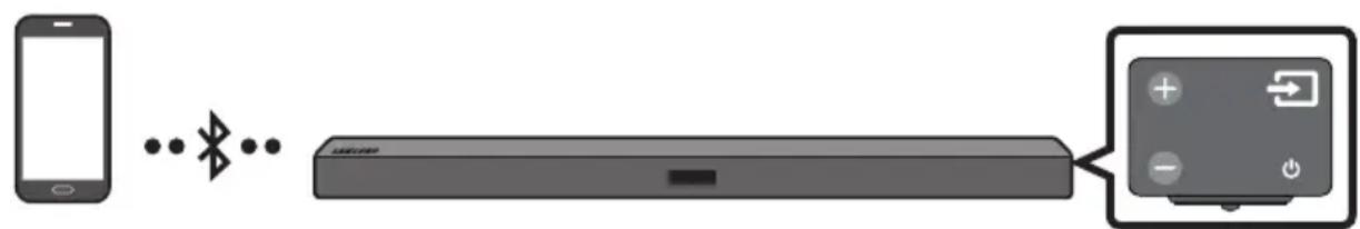 SAMSUNG HWM360 - Prijungimas per „Bluetooth“ - 1