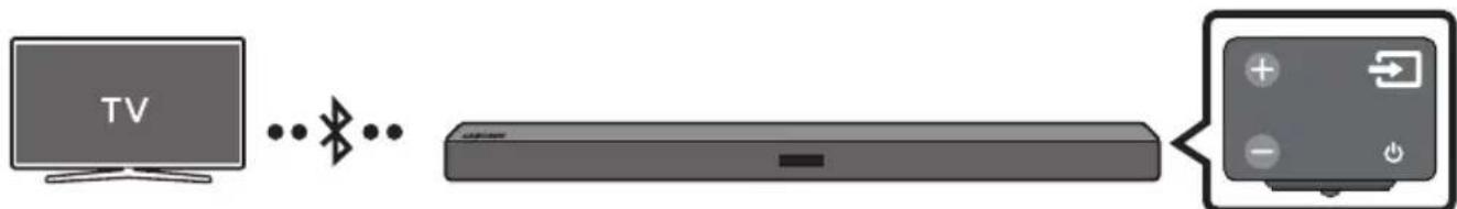 SAMSUNG HWM360 - Teleri ühendamine Bluetooth kaudu - 1