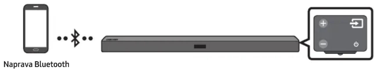 SAMSUNG HWM360 - Povezovanje prek vmesnika Bluetooth - 1