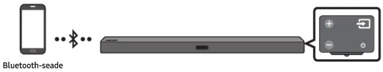 SAMSUNG HWM360 - Uhendamine Bluetooth kaudu - 1