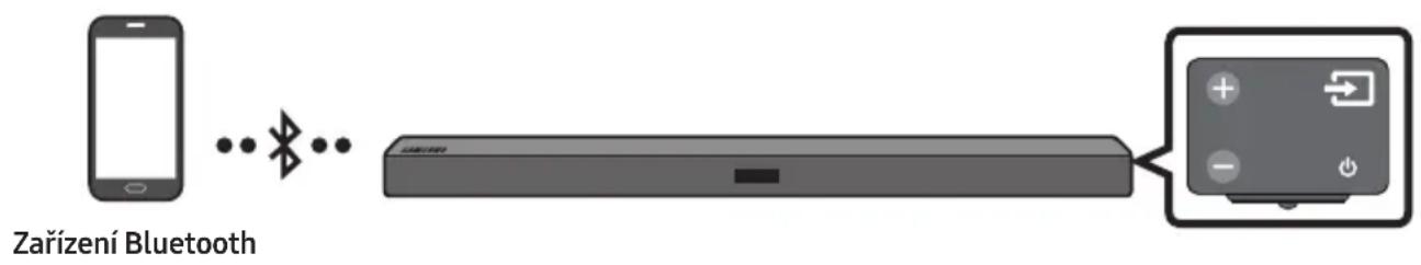 SAMSUNG HWM360 - Připojení prěs Bluetooth - 1