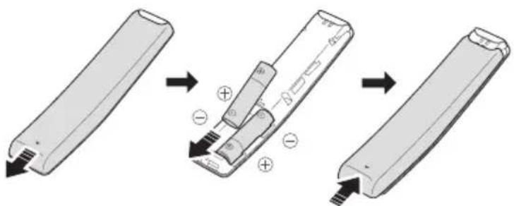 SAMSUNG HWM360 - Bateriju jdejimas pries pradedant naudotis nuotolinio valdymo pultu (2 AA tipo baterijos) - 1
