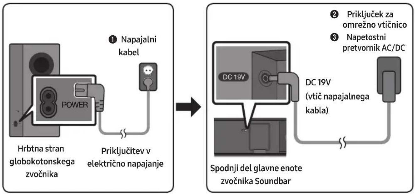 SAMSUNG HWM360 - Priključitev v elektricno napajanje - 1