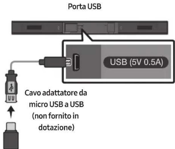 SAMSUNG HWM360 - AGGIONAMENTO DEL SOFTWARE - 1