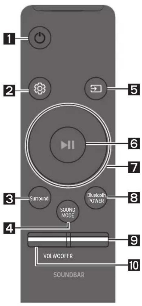 SAMSUNG HWM360 - KORISÇENJE DALJINSKOG UPRAVLJAÇA - 1