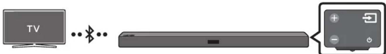 SAMSUNG HWM360 - Connecting a TV via Bluetooth - 1