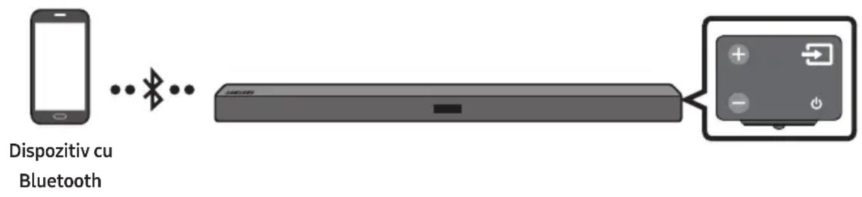 SAMSUNG HWM360 - Conectarea Prin Bluetooth - 1