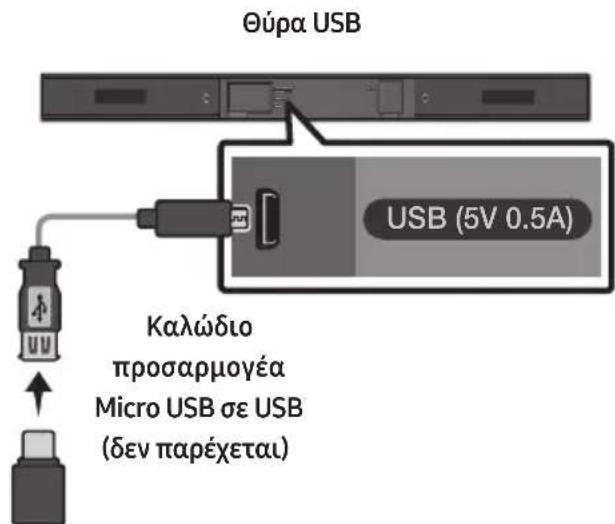 SAMSUNG HWM360 - ENHMEPΩΣH ΑΟΓΙΣMIKΟΥ - 1