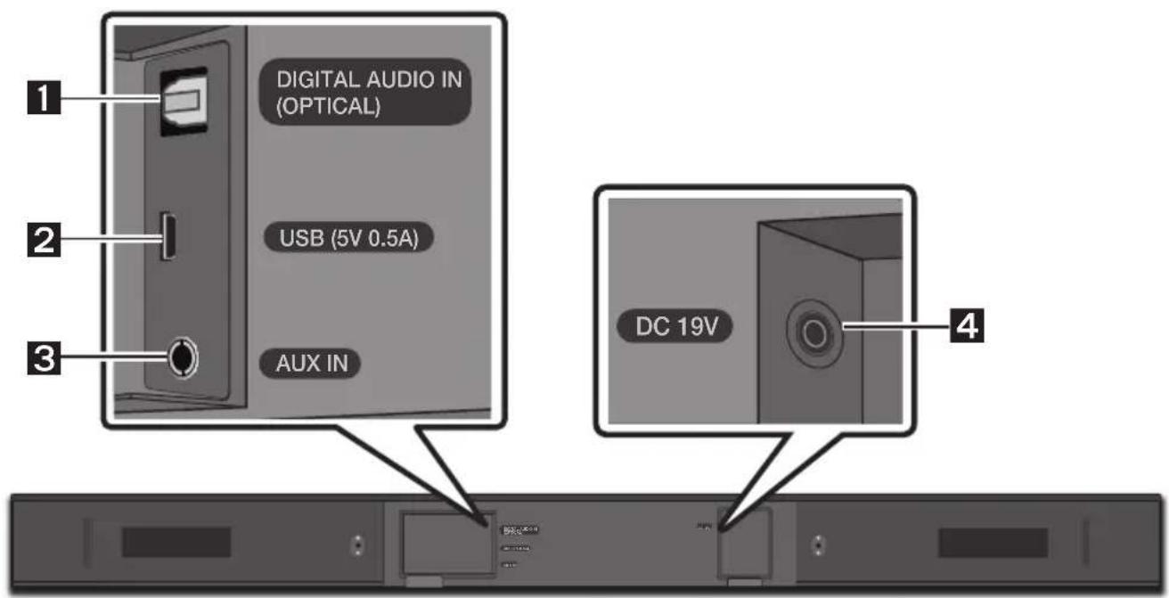 SAMSUNG HWM360 - Pannello inferiore della Soundbar - 1