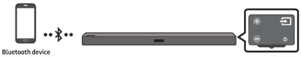 SAMSUNG HWM360 - Connecting via Bluetooth - 1