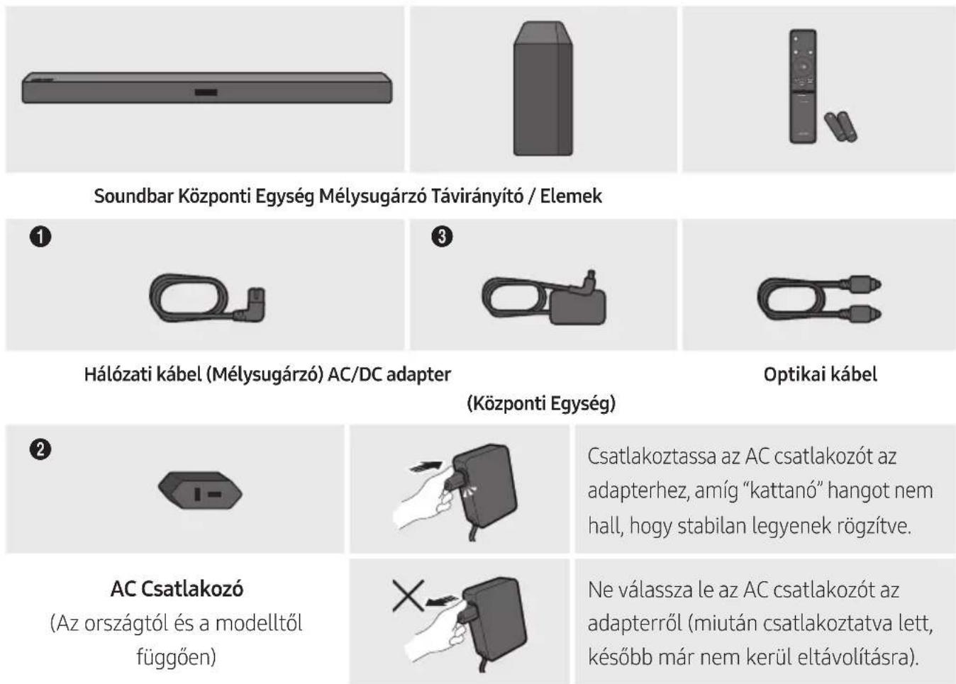 SAMSUNG HWM360 - RÉSZEGYSEGEK ELLENÖRZÉSE - 1
