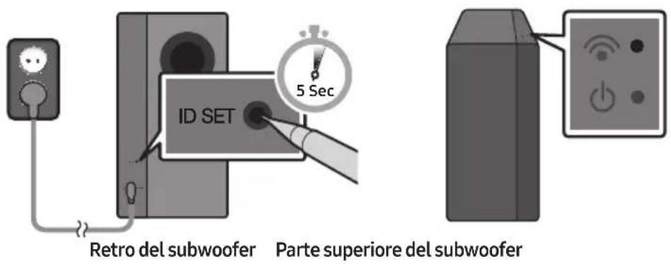 SAMSUNG HWM360 - Controlli prima di effettuare la connessione manuale - 1