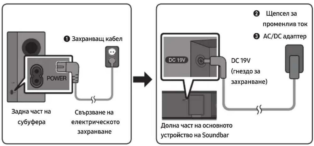 SAMSUNG HWM360 - Cbbp3BaHe Ha eIeKtpnueckOTO 3aXpaHBaHe - 1