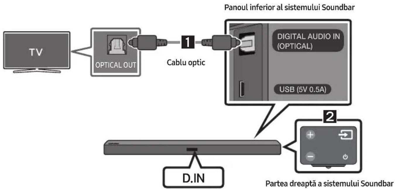 SAMSUNG HWM360 - Realizarea unei conexiuni prin cablu optic - 1