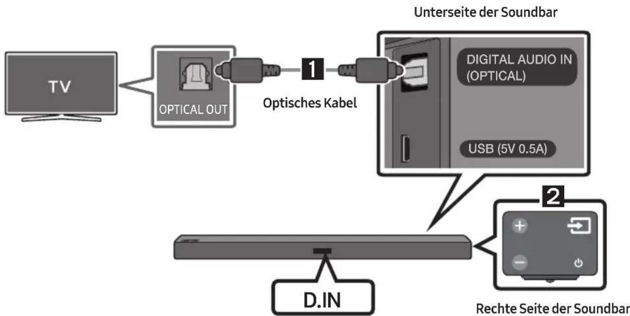 SAMSUNG HWM360 - Verbindung mit einem optischen Kabel - 1