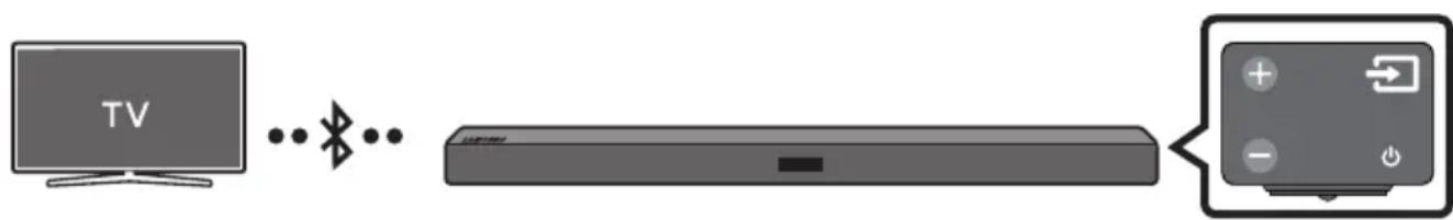 SAMSUNG HWM360 - Verbindung eines Fernsehers per Bluetooth - 1