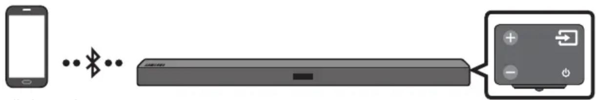 SAMSUNG HWM360 - Connexion via Bluetooth - 1
