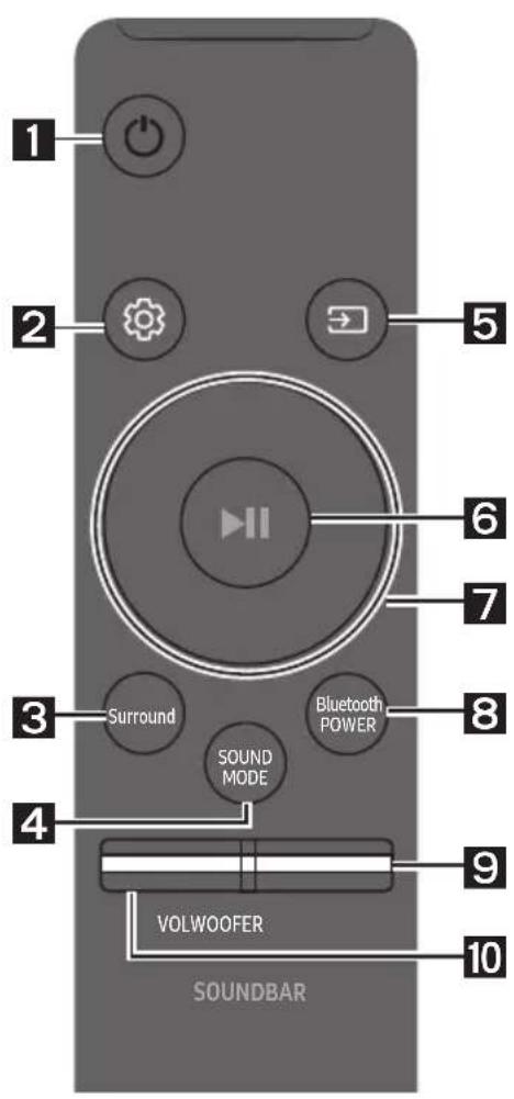 SAMSUNG HWM360 - UTILIZZO DEL TELECOMANDO - 1
