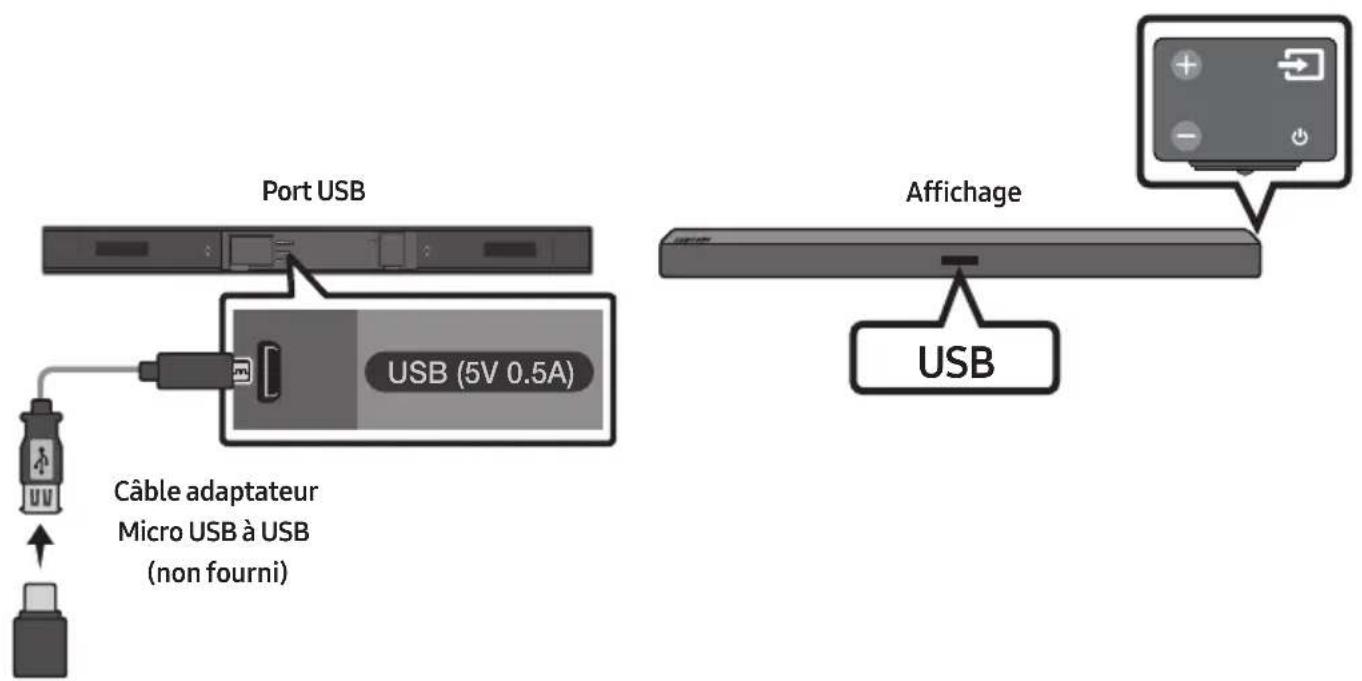 SAMSUNG HWM360 - CONNEXION D'UN PÉRIPHÉRIQUE USB - 1