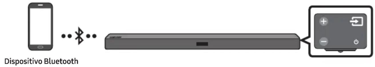SAMSUNG HWM360 - Connessione tramite Bluetooth - 1