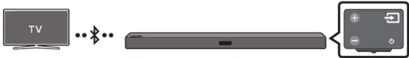 SAMSUNG HWM360 - Connexion à un téléviseur via Bluetooth - 1