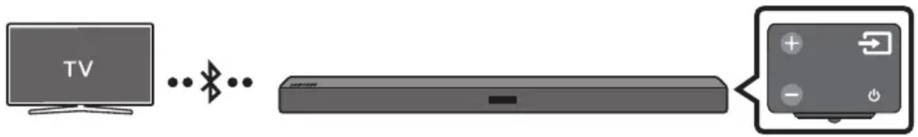 SAMSUNG HWM360 - Conectarea la un televizor via Bluetooth - 1