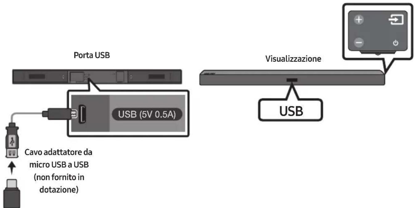 SAMSUNG HWM360 - COLLEGAMENTO DI UN DISPOSITIVO USB - 1