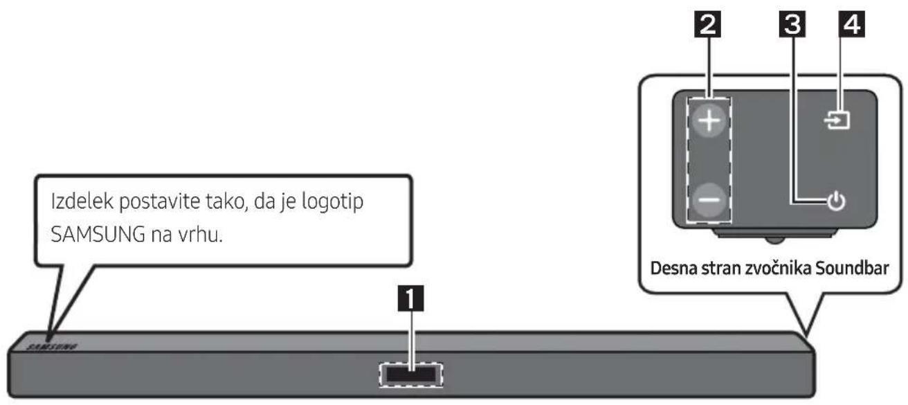 SAMSUNG HWM360 - Sprednja plošča/desna plošča zvočnika Soundbar - 1