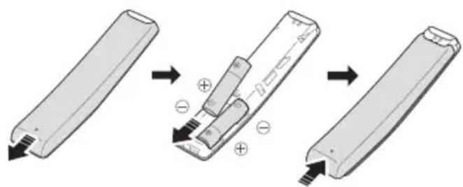 SAMSUNG HWM360 - Inserting Batteries before using the Remote Control (AA batteries X 2) - 1