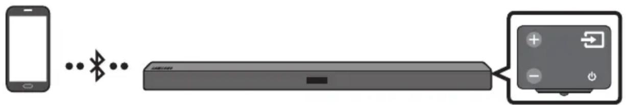 SAMSUNG HWM360 - Σύνδεση μέσω Bluetooth - 1