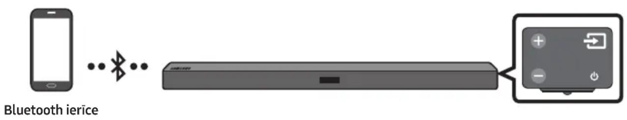 SAMSUNG HWM360 - Savienošana, izmantojot Bluetooth - 1