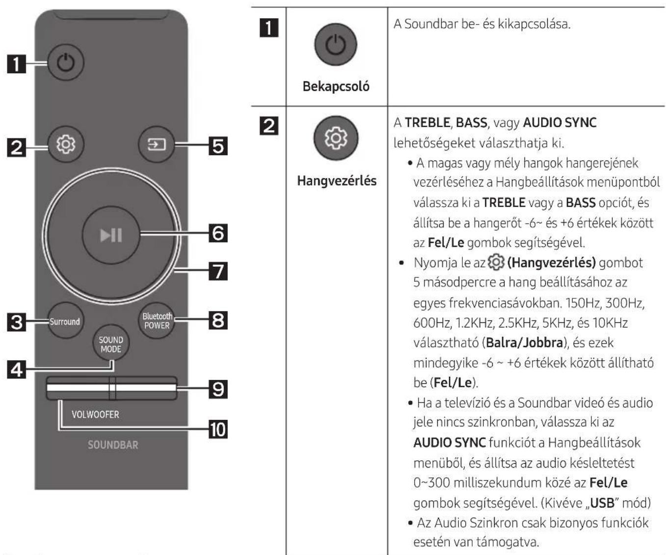 SAMSUNG HWM360 - A TÁVVEZÉRLO HASZNÁLATA - 1