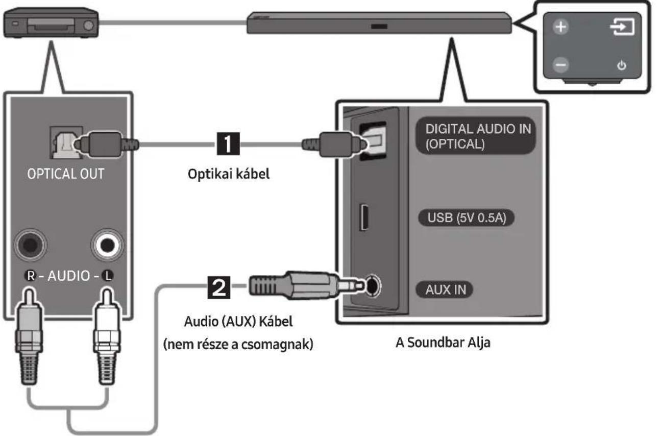 SAMSUNG HWM360 - Csatlakoztatás Optikai vagy Analog Audio (AUX) Kábelle - 1