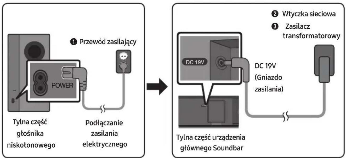SAMSUNG HWM360 - Podłuczanie zasilania elektrycznego - 1