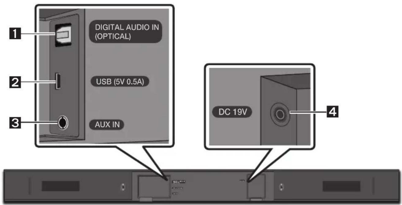 SAMSUNG HWM360 - Spodny panel zariadenia Soundbar - 1