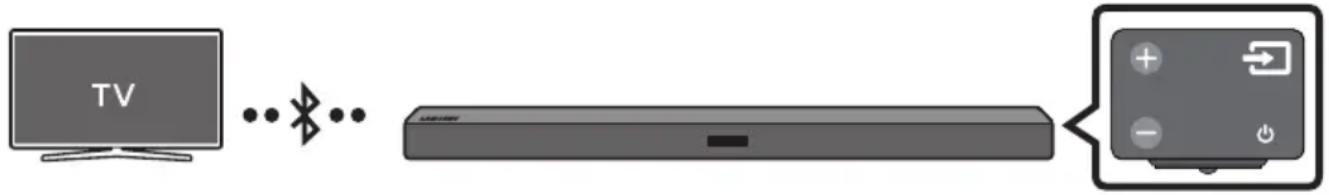 SAMSUNG HWM360 - Televizoriaus prijungimas per „Bluetooth“ - 1