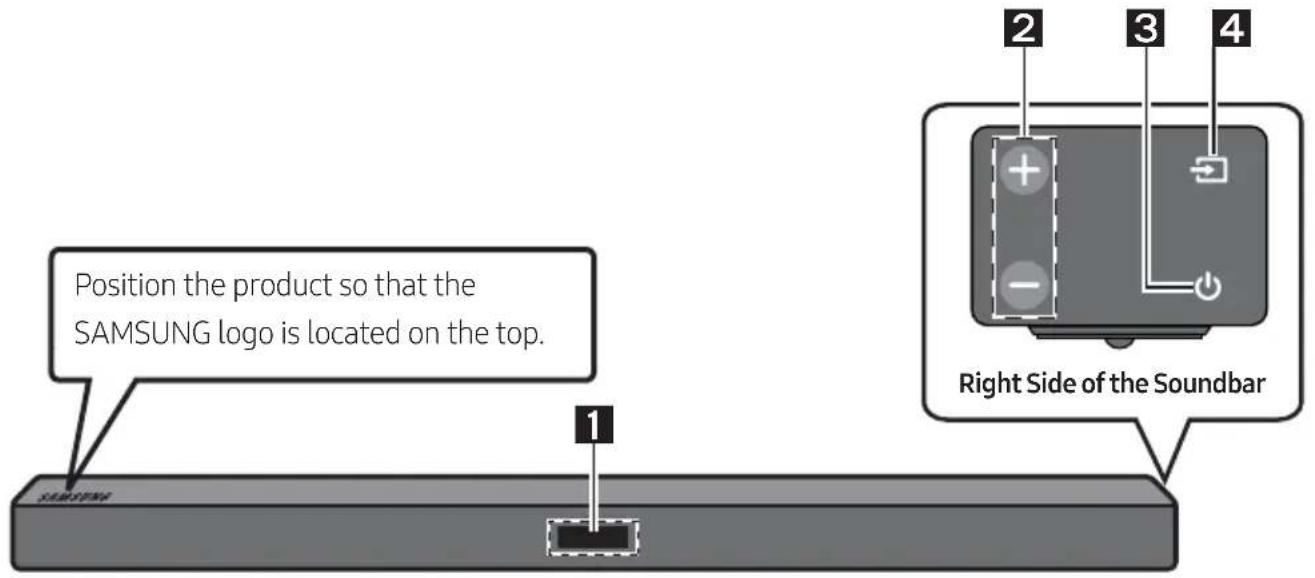 SAMSUNG HWM360 - Front Panel / Right Side Panel of the Soundbar - 1