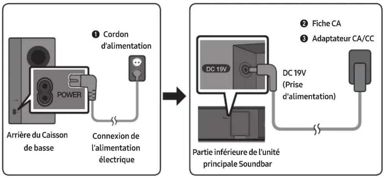 SAMSUNG HWM360 - Connexion de l'alimentation électrique - 1