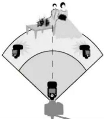 Hähnel MODUS 600RT - Verwendung des automatischen kabellosen Blitzes - 1