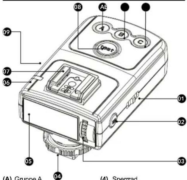 Hähnel MODUS 600RT - LCD Display in drei Modi - 4