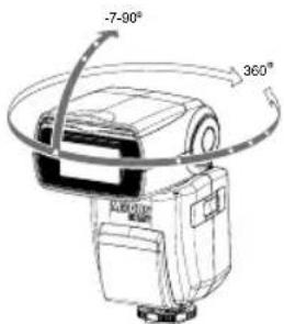 Hähnel MODUS 600RT - Indirektes Blitzen - 1