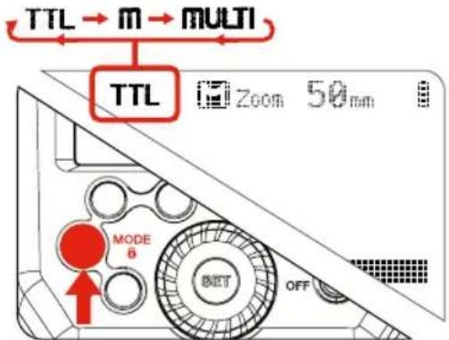 Hähnel MODUS 600RT - Mode Flash - Flash automatique TTL intelligent - 1