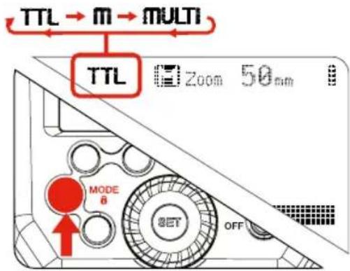 Hähnel MODUS 600RT - Blitz-Modus - TTL-Blitzautomatik - 1