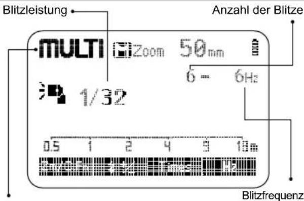 Hähnel MODUS 600RT - TTL Autoflash - 2